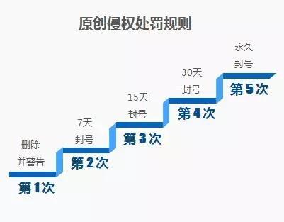 为什么你的微信公众号被封?