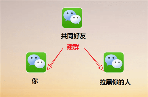 微信被拉黑或删除后,怎么样才能和对方聊天