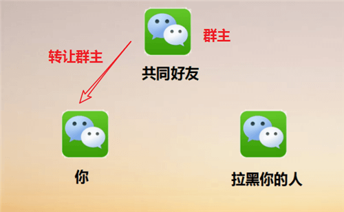 微信被拉黑或删除后,怎么样才能和对方聊天