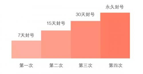 微信订阅号被封了是怎么回事