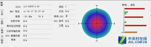 无线覆盖是否与天线数量有关