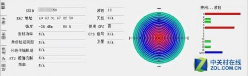 无线覆盖是否与天线数量有关