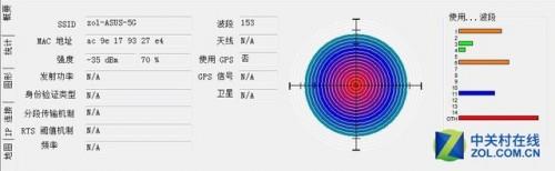 无线覆盖是否与天线数量有关