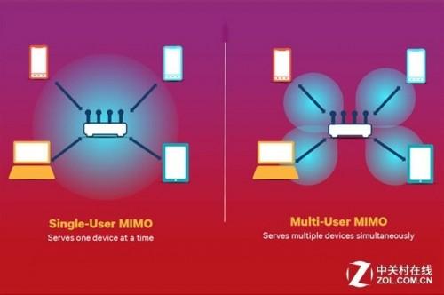 无线覆盖是否与天线数量有关