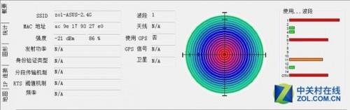 无线覆盖是否与天线数量有关