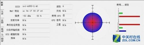 无线覆盖是否与天线数量有关