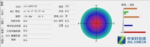 无线覆盖是否与天线数量有关
