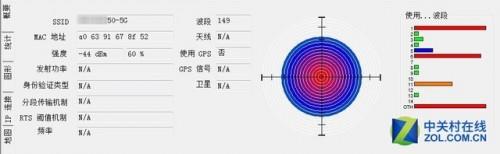 无线覆盖是否与天线数量有关