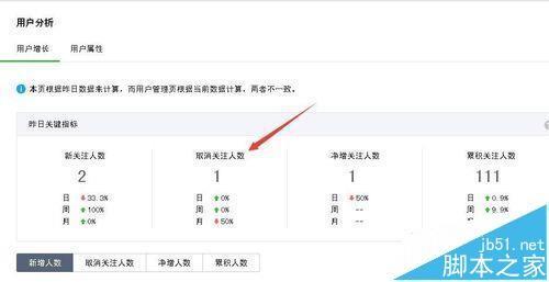 微信公众号怎么查看取消关注的人数?