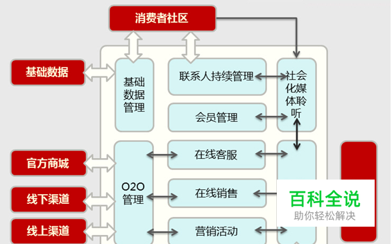 微信公众平台CRM接口