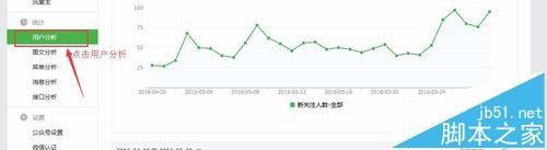 微信公众号中男女粉丝比例怎么查询?