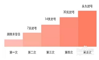 微信公众号永久封号如何解封?