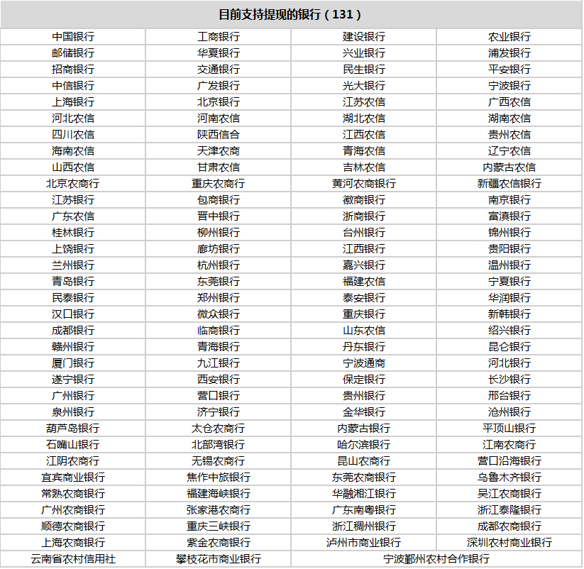 微信红包提现说银行卡不支持怎么回事
