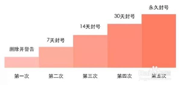 微信号永久封号怎么办