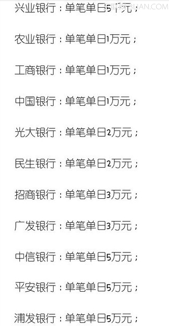 微信理财通购买多个基金的限额是多少