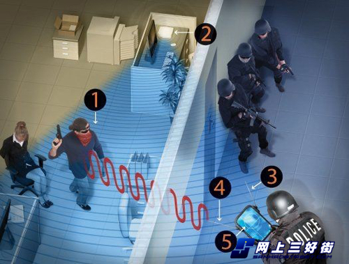 无线路由器可以穿墙吗?