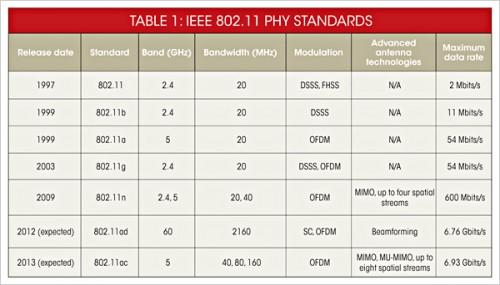 无线路由器1.2.3根天线有什么区别?深入了解MIMO技术的神奇