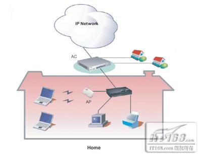 无线路由器传输距离误区