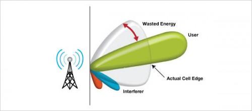 无线路由器1.2.3根天线有什么区别?深入了解MIMO技术的神奇