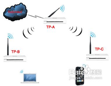无线路由器如何进行无线桥接的详细图文教程(推荐)