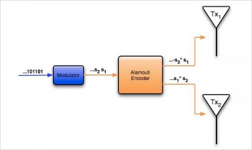无线路由器1.2.3根天线有什么区别?深入了解MIMO技术的神奇