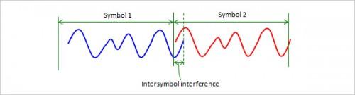 无线路由器1.2.3根天线有什么区别?深入了解MIMO技术的神奇