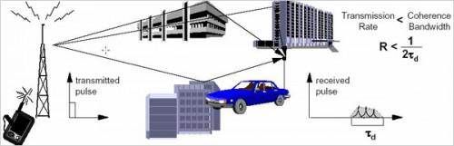 无线路由器1.2.3根天线有什么区别?深入了解MIMO技术的神奇