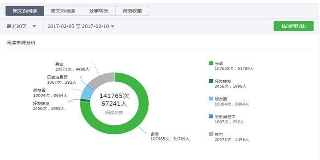 微信派单新手干货——后台数据如何分析