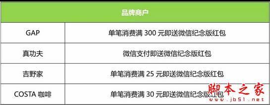 微信如何获得京绣红包 微信红包京绣纪念版活动参与方法