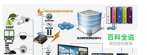 无线视频监控系统的功能