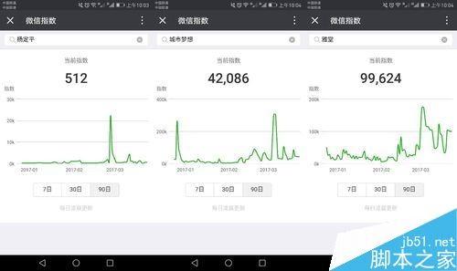 微信搜索指数怎么查看？微信指数查询的两种方法