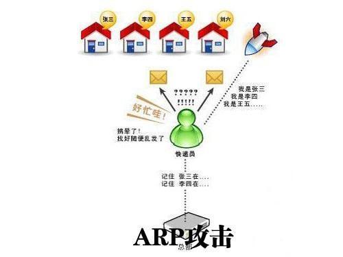 无线网络故障的解决攻略