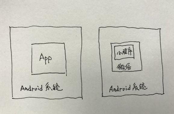 微信小程序存在漏洞吗 微信小程序会堵上那些app漏洞吗