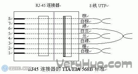 网线怎么做_网线水晶头接法和线序