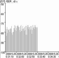 无线组网应用 802.11n产品兼容问题分析