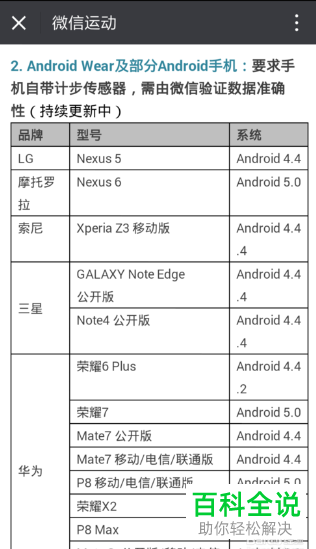 微信中的运动步数如何捐款