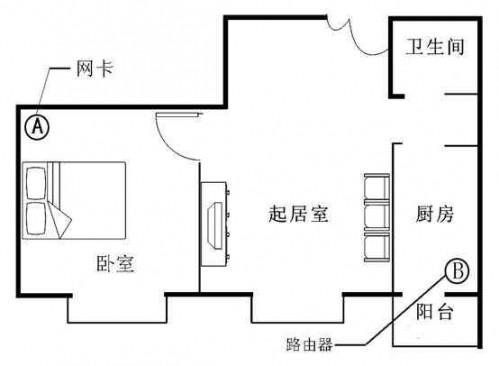 无线组网应用 802.11n产品兼容问题分析