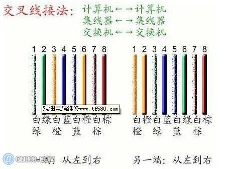网线怎么做_网线水晶头接法和线序