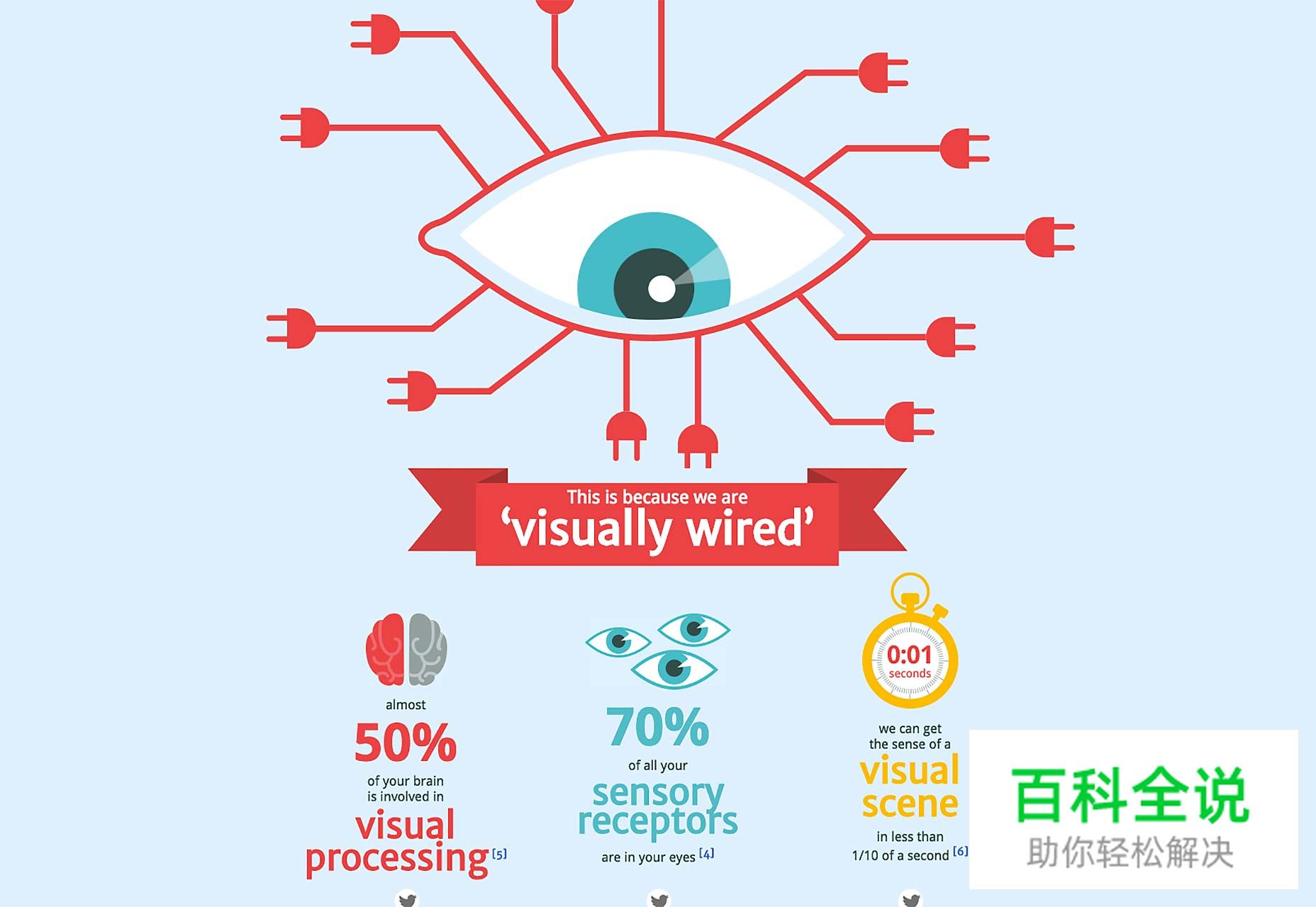 网页动效的设计指南