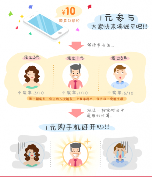 网易一元购是真的吗?