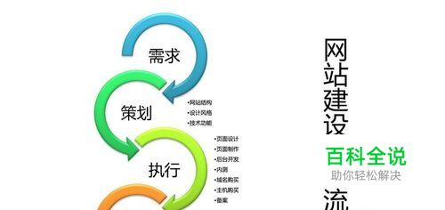 网站建设中常见错误