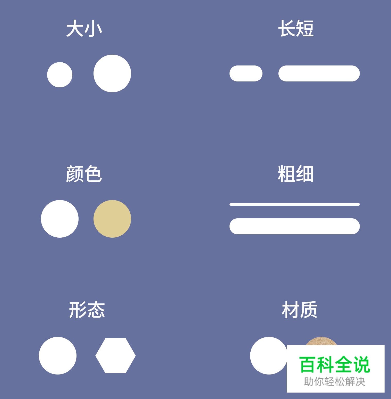 文字排版技巧——基础篇（分组和对比）