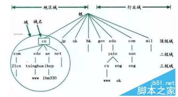 网址千万别乱点 火眼金睛帮你识别虚假网站