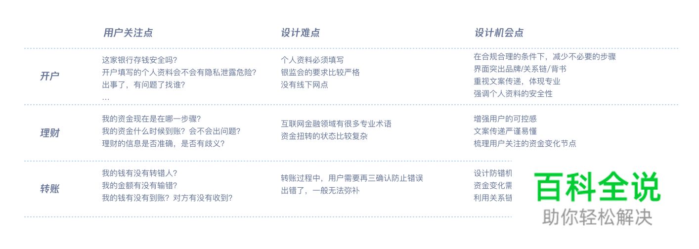 微众银行APP：用服务设计打造未来银行