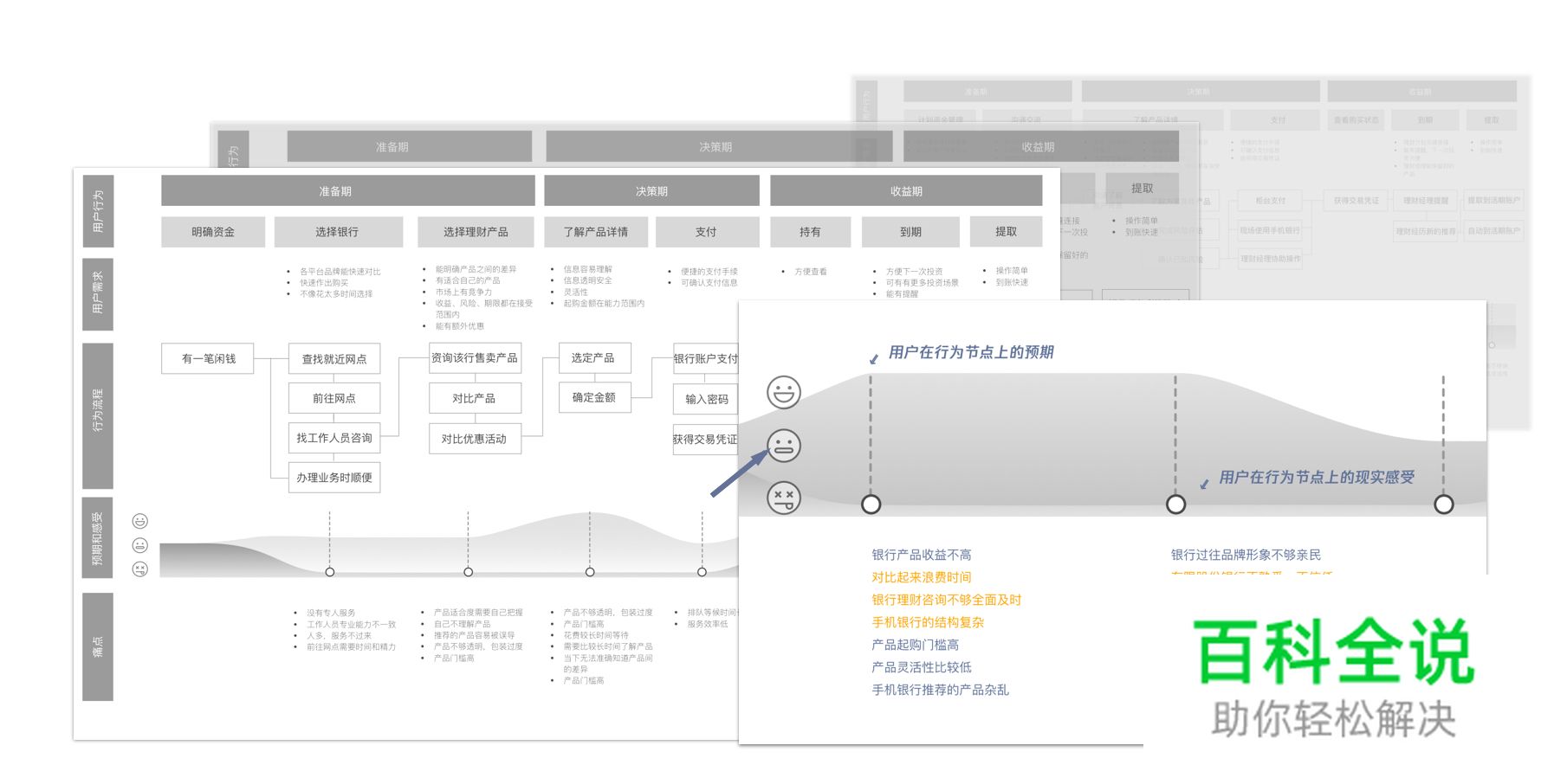 微众银行APP：用服务设计打造未来银行