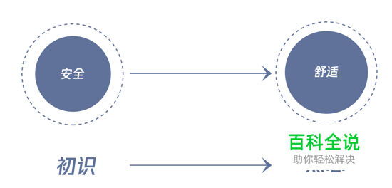 微众银行APP：用服务设计打造未来银行