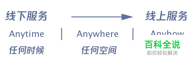 微众银行APP：用服务设计打造未来银行