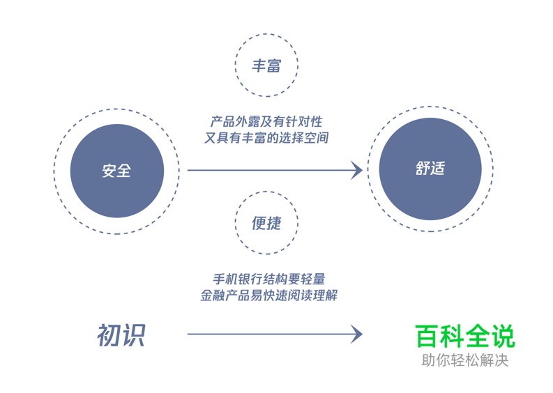 微众银行APP：用服务设计打造未来银行