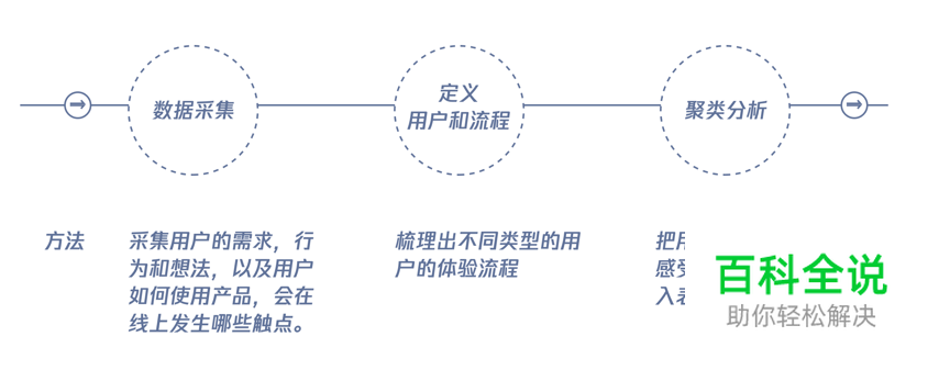 微众银行APP：用服务设计打造未来银行