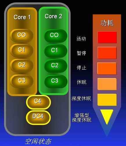 迅驰4笔记本选购必读